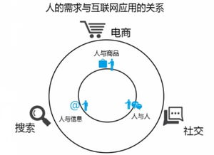 產業互聯網時代大幕開啟，垂直行業的BAT或破殼而出